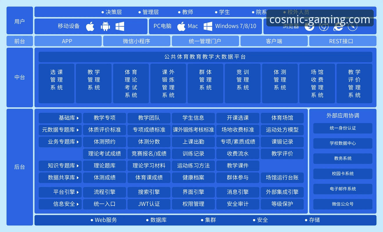 星空体育APP最新版v3.0.0深度解析：从技术架构到用户生态的全方位突破